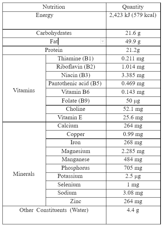 Nutritional Value of Almond